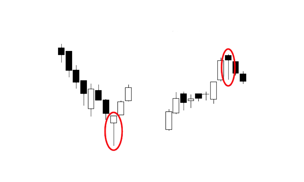 candlestick-patterns